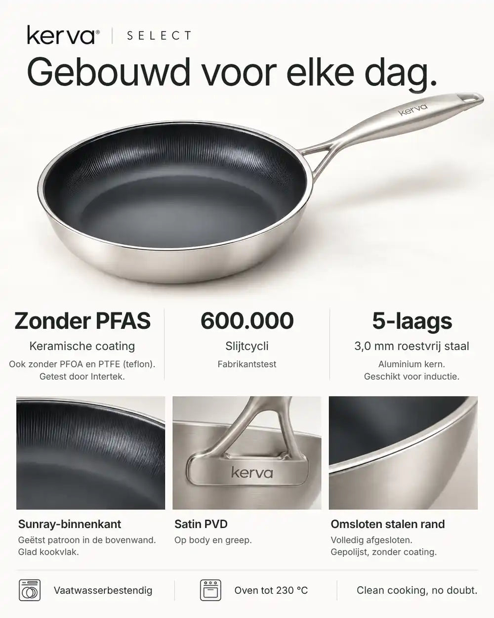 Infographic: zo is de KERVA Select opgebouwd